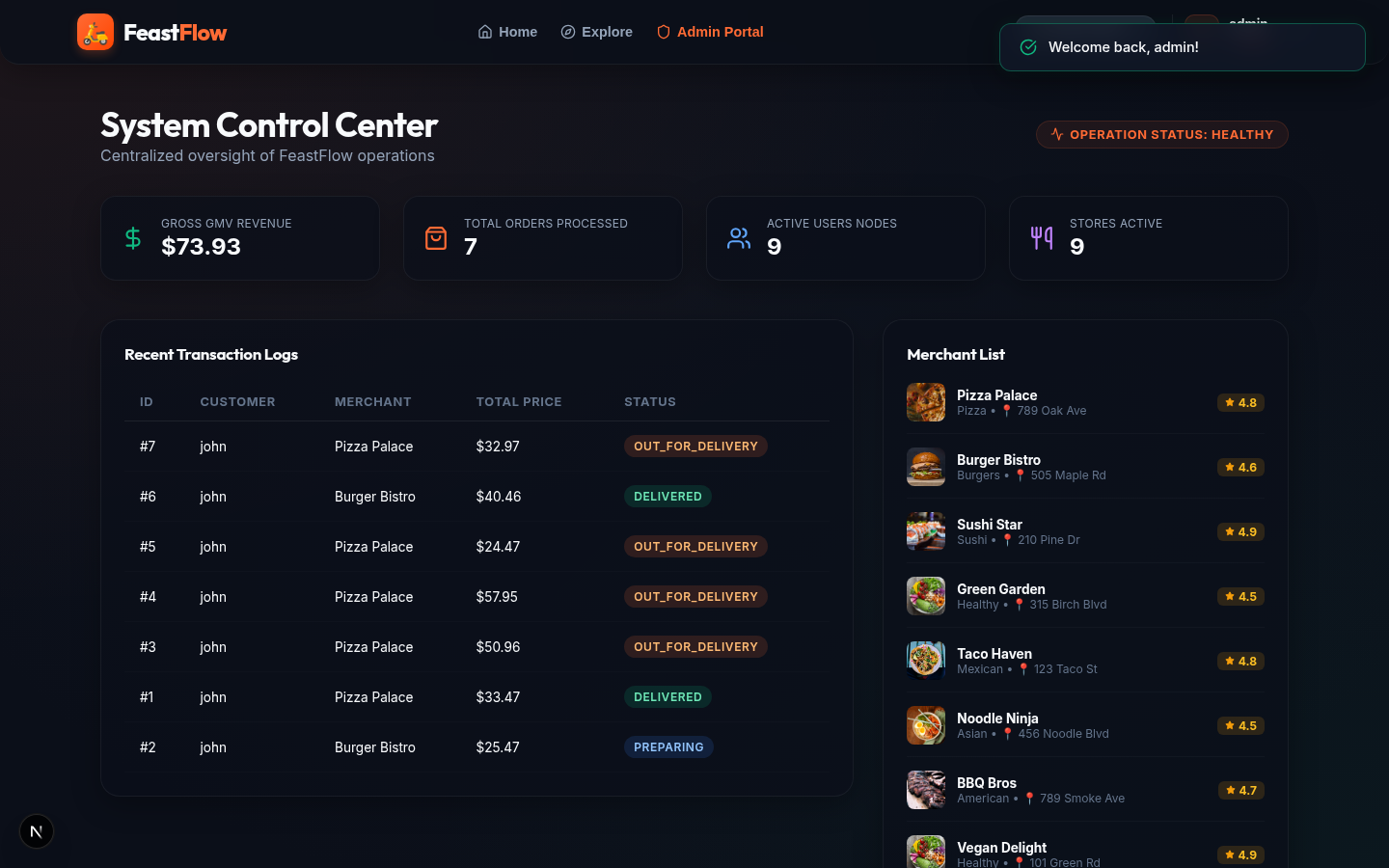 FeastFlow system